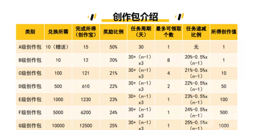 2022崩盘项目：优链短视频