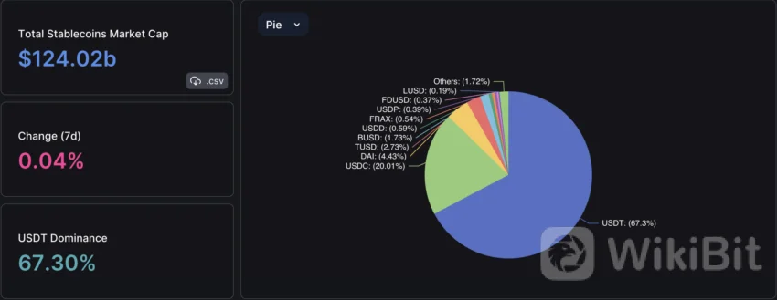 Bitfinex 母公司提议以 150 亿美元回购股票