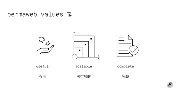 Permaweb：一个更好的互联网愿景