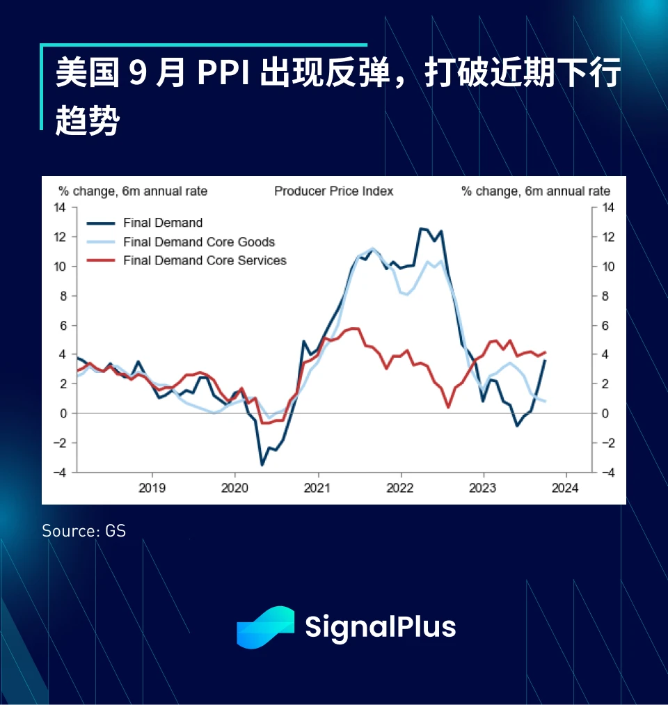 SignalPlus宏观研报(20231012)：重点关注今日CPI数据