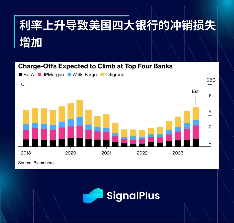 SignalPlus宏观研报(20231012)：重点关注今日CPI数据