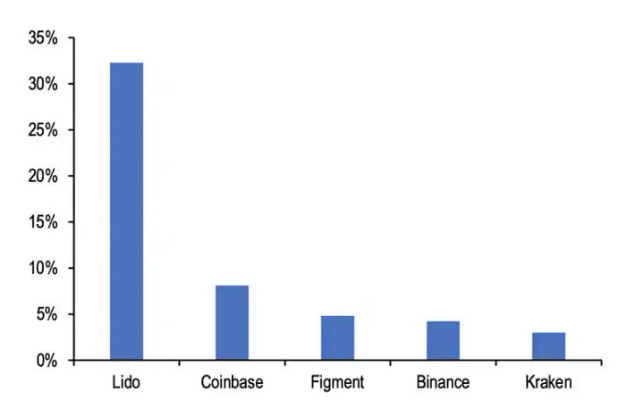 又开始 FUD 以太坊了：从遥遥领先到摇摇欲坠？