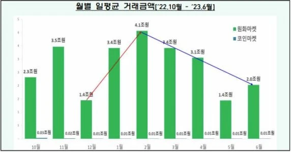 狂热背后：数据揭秘韩国加密市场的真实面貌