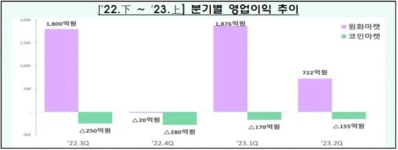 狂热背后：数据揭秘韩国加密市场的真实面貌