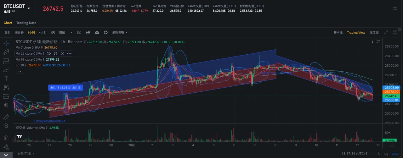 SignalPlus波动率专栏(20231012)：RR小幅反弹，ETH IV上涨