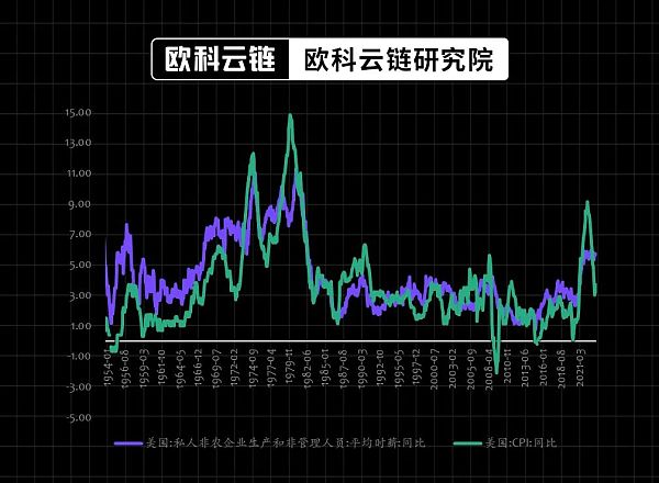 30年期美债收益率破5% 全球高利率环境还会维持多久？