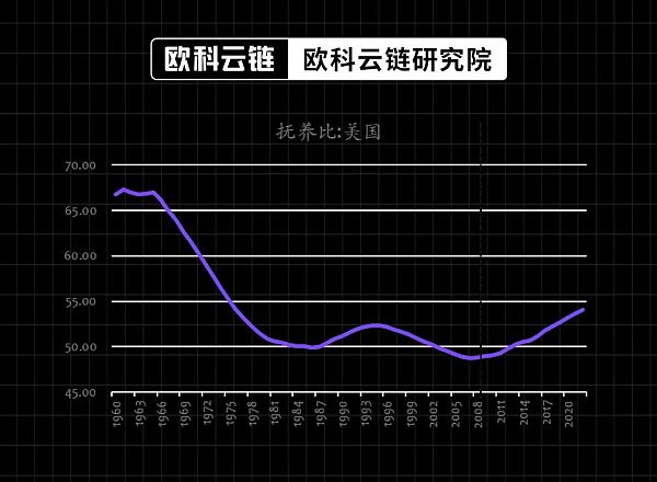 30年期美债收益率破5% 全球高利率环境还会维持多久？