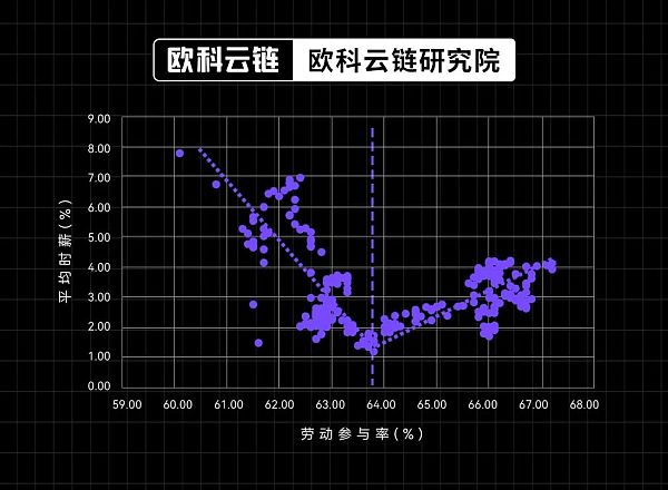 30年期美债收益率破5% 全球高利率环境还会维持多久？