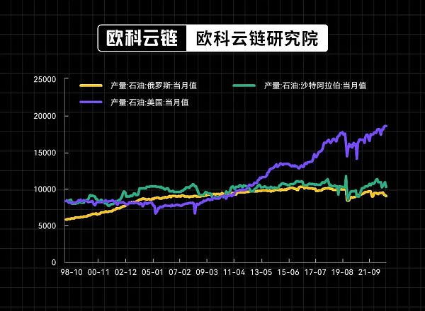 30年期美债收益率破5% 全球高利率环境还会维持多久？