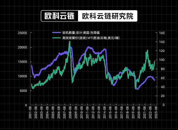 30年期美债收益率破5% 全球高利率环境还会维持多久？