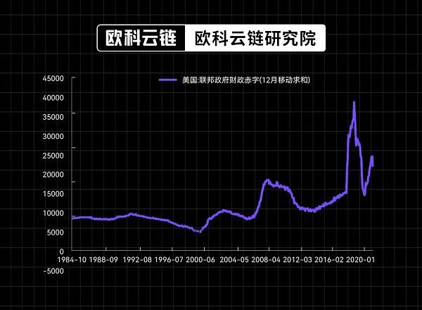 30年期美债收益率破5% 全球高利率环境还会维持多久？