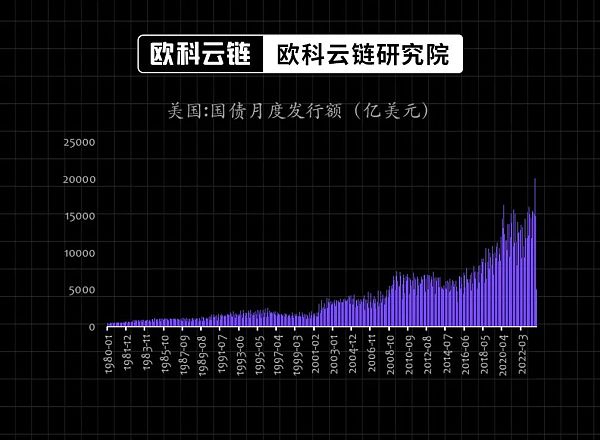 30年期美债收益率破5% 全球高利率环境还会维持多久？