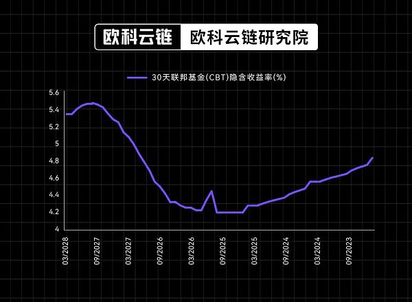 30年期美债收益率破5% 全球高利率环境还会维持多久？