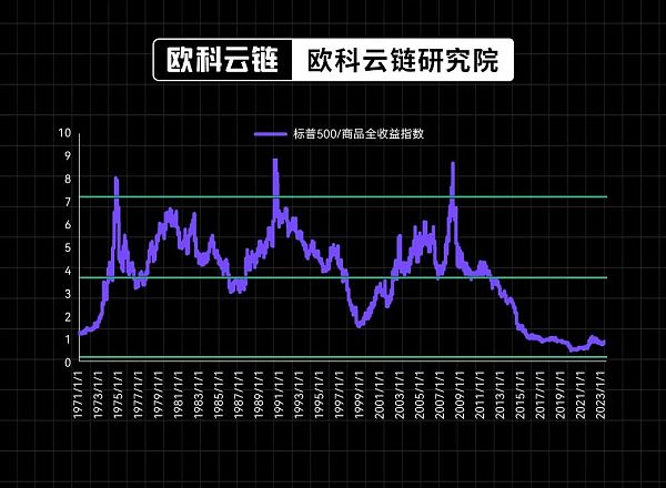 30年期美债收益率破5% 全球高利率环境还会维持多久？