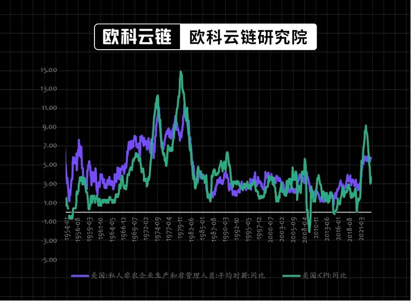 欧科云链研究院特邀分析：美债收益率即将破5%将对金融资产有何种影响？