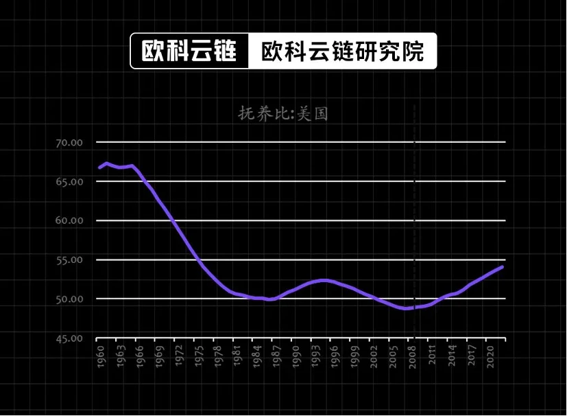 欧科云链研究院特邀分析：美债收益率即将破5%将对金融资产有何种影响？