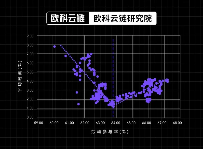 欧科云链研究院特邀分析：美债收益率即将破5%将对金融资产有何种影响？