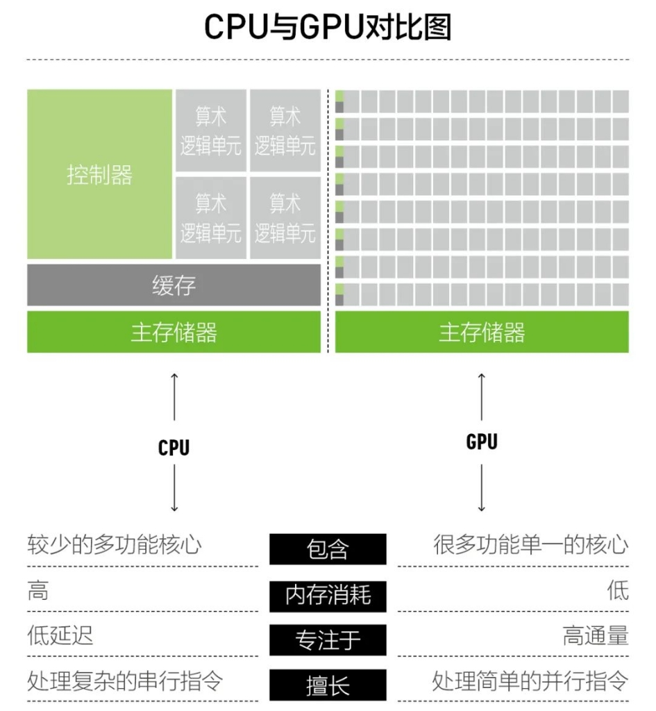 英伟达的「镰刀」，不是AI芯片