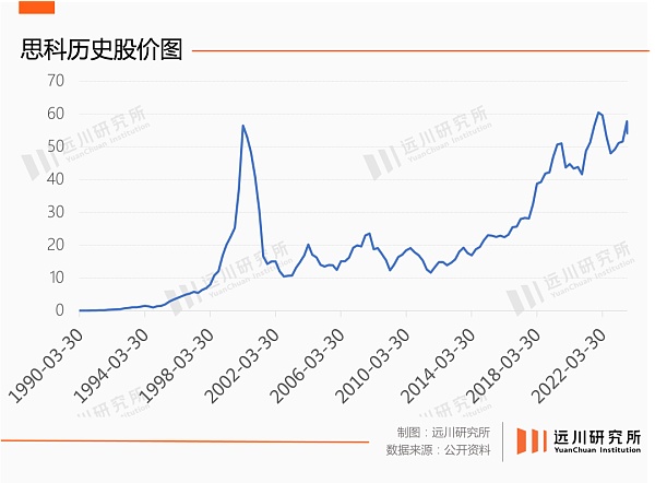 木头姐：我为何抛弃了英伟达