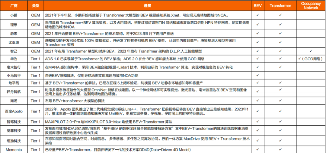 大模型上车，特斯拉带了个好头吗？