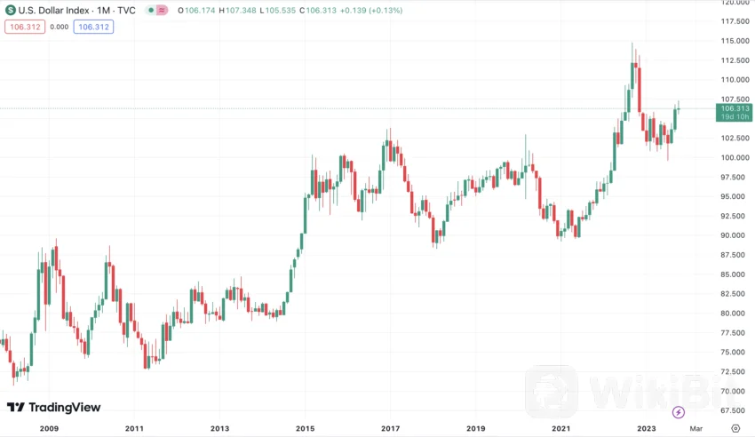 最新的消费者物价指数 (CPI) 数据对比特币和美元意味着什么