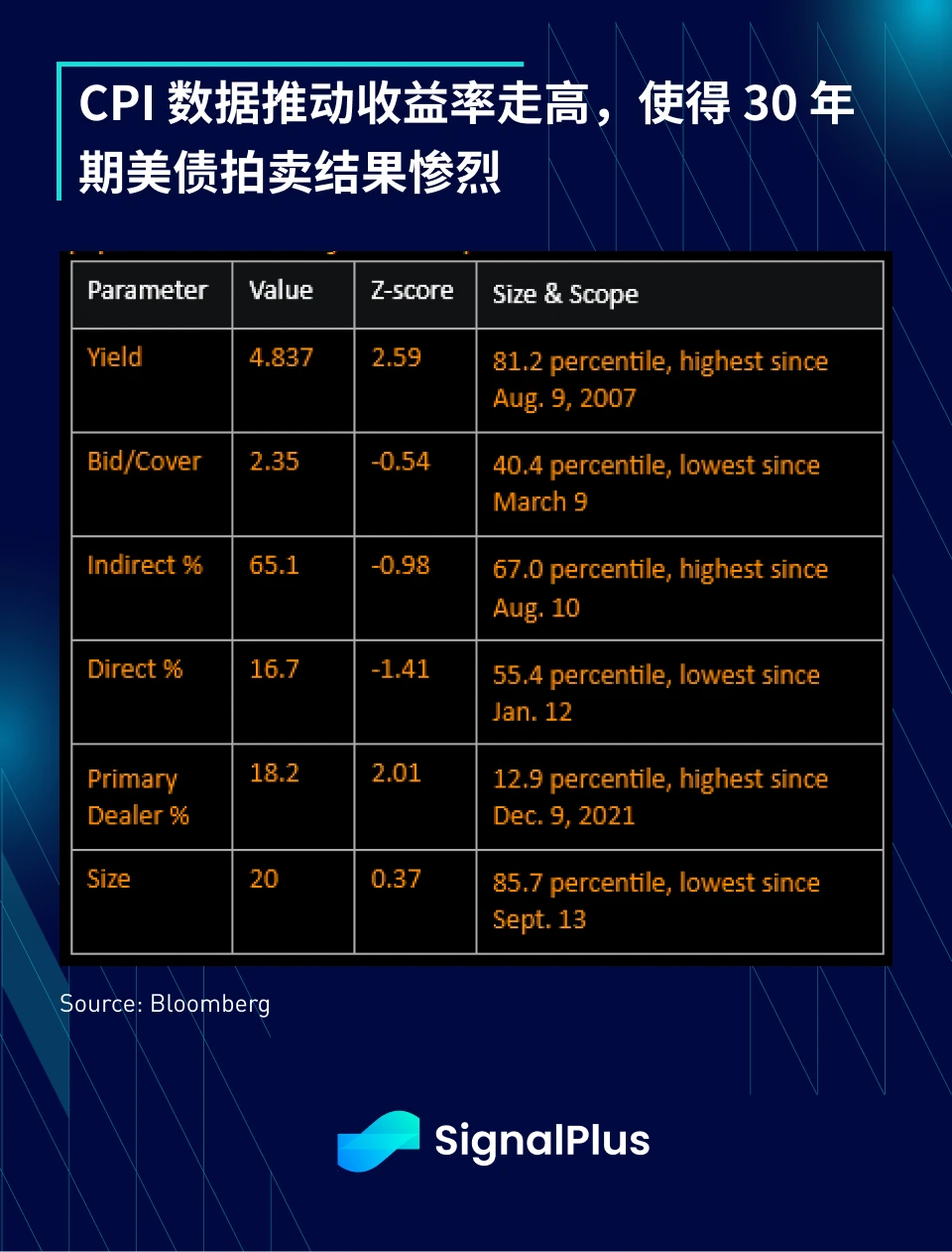 SignalPlus宏观研报(20231013)：CPI高于预期，市场避险情绪蔓延