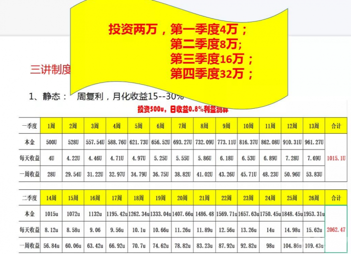 中国十大暴雷项目：明马克量化交易