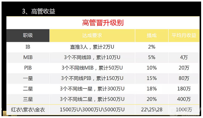 中国十大暴雷项目：明马克量化交易