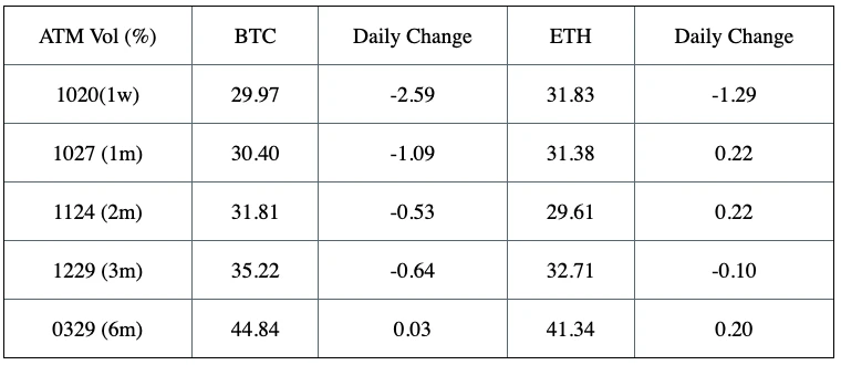 SignalPlus波动率专栏(20231013)：ETH日历价差大量成交