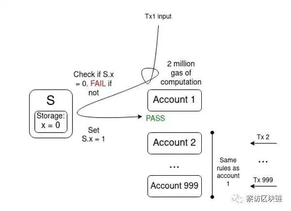 Vitalik Buterin：以太坊是否应该封装更多功能？