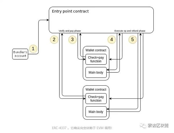 Vitalik Buterin：以太坊是否应该封装更多功能？