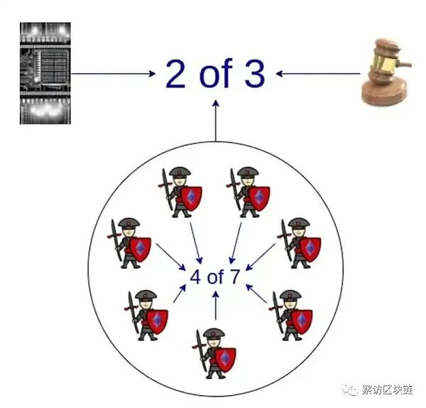 Vitalik Buterin：以太坊是否应该封装更多功能？