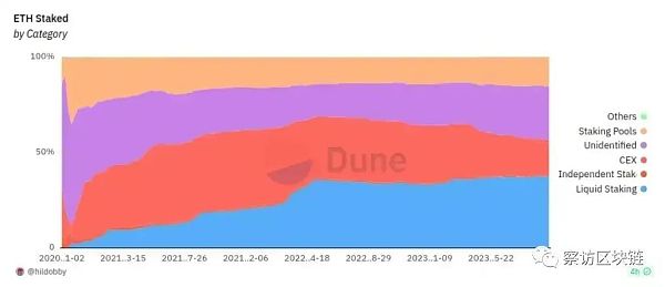 Vitalik Buterin：以太坊是否应该封装更多功能？