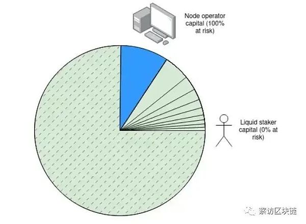 Vitalik Buterin：以太坊是否应该封装更多功能？