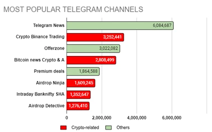 TON and Telegram：走向Mass Adoption的新叙事及投资机会