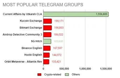 TON and Telegram：走向Mass Adoption的新叙事及投资机会