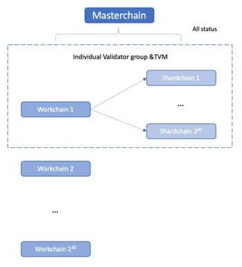 TON and Telegram：走向Mass Adoption的新叙事及投资机会