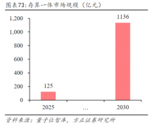 CPU、GPU之后的算力架构“