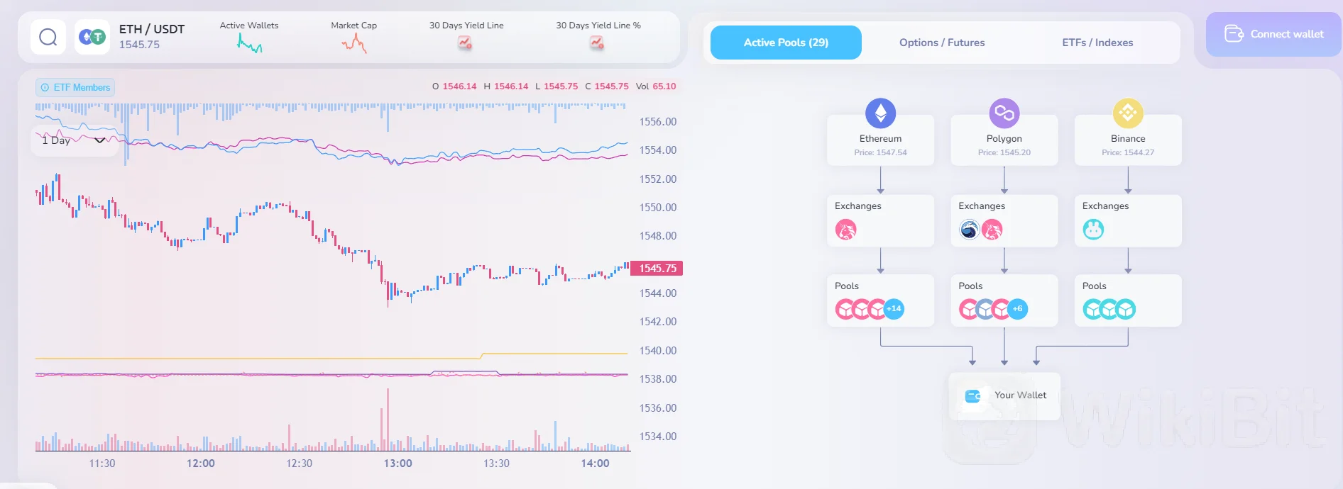 Diving Board 推出新一代 DeFi 期权平台