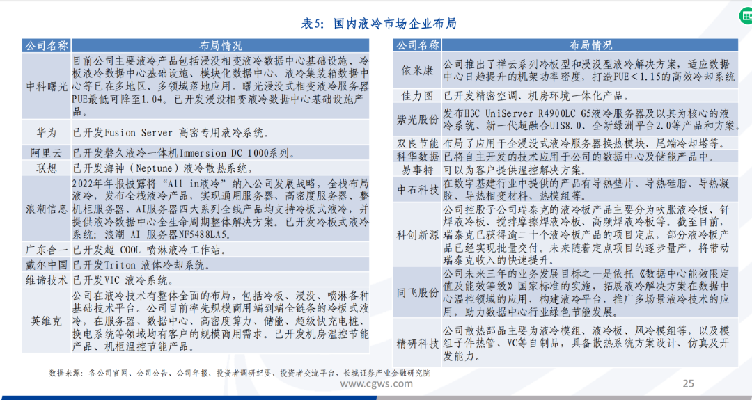 大模型引发“暴力计算”，巨头加速推进液冷“降温”