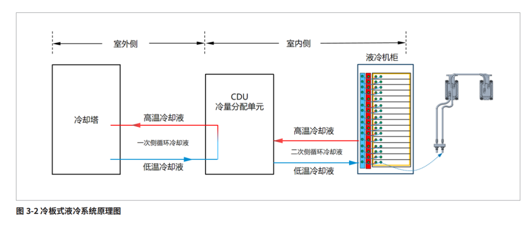 大模型引发“暴力计算”，巨头加速推进液冷“降温”