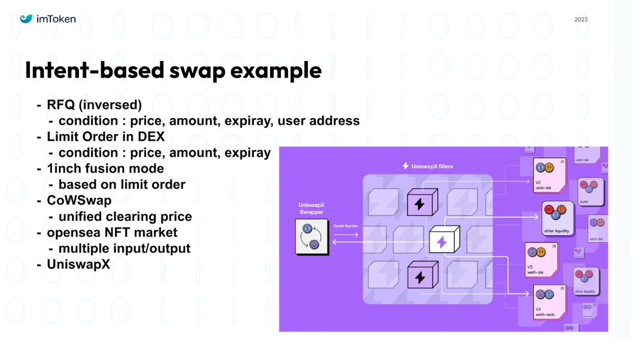 imToken ETHKL演讲：基于Intent的Swap及其对DEX市场的影响