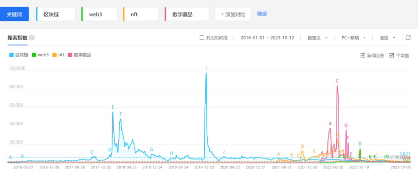 为什么人们不再谈论区块链技术，这是好事吗？