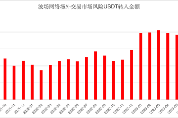 过去24个月内已有超34.39亿