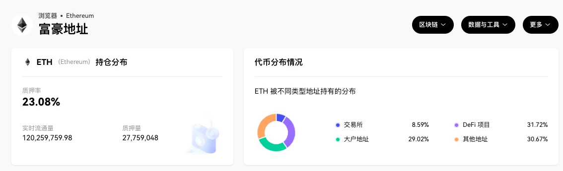 ETH周报 | ETH/BTC汇率持续下跌创15月新低；（10.9-10.15）