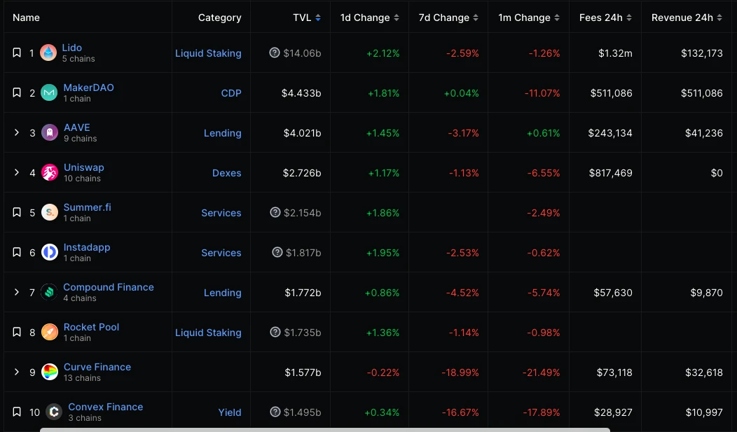 ETH周报 | ETH/BTC汇率持续下跌创15月新低；（10.9-10.15）