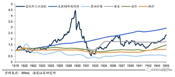 RWA必读：金融科技与监管的相爱相杀