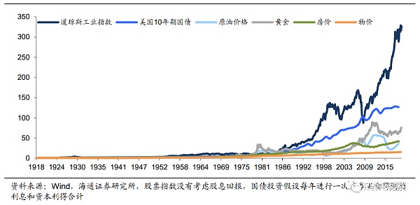 RWA必读：金融科技与监管的相爱相杀