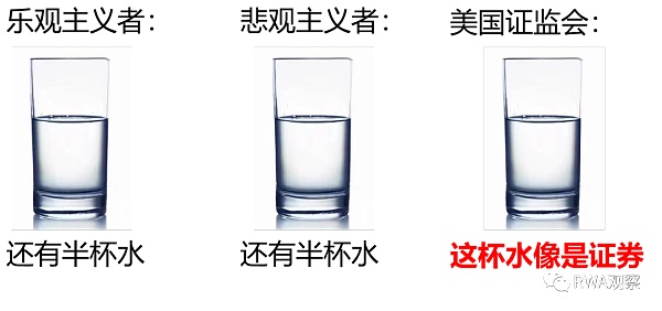 RWA必读：金融科技与监管的相爱相杀