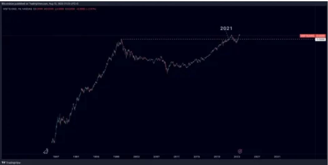 比特币正在经历「16年的历史大周期」？如何发现周期顶部？